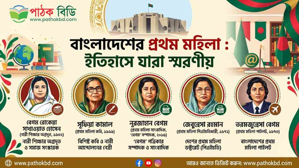 বাংলাদেশের প্রথম মহিলা